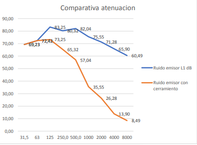 Comparativa atenuación 