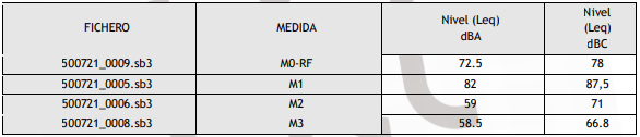 Medidas solución acústica