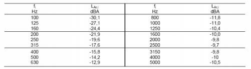 Resultados medición 