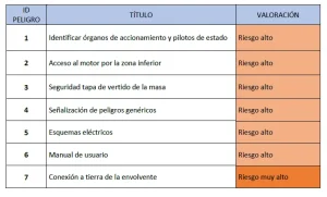 clasificacion de riesgos alimentarios evaluacion