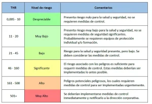 riesgos de peligros alimentarios