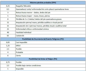 varemos riesgo de evaluacion alimentaria